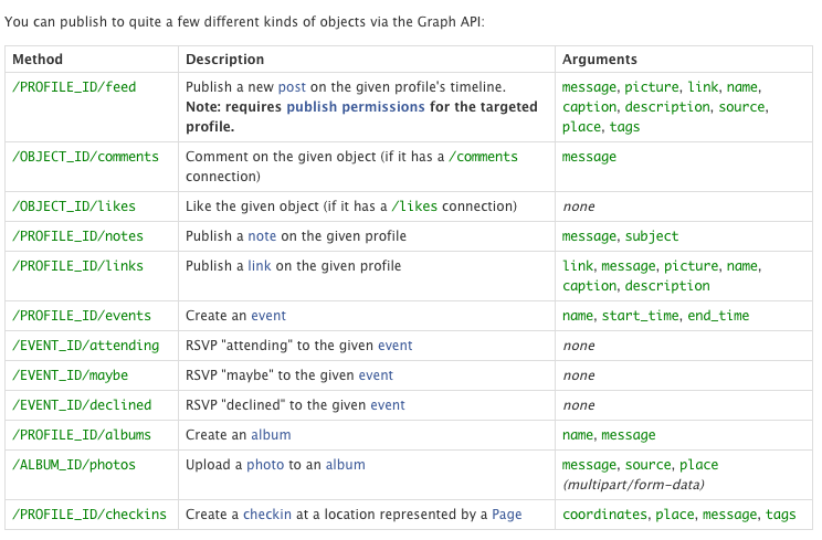 Facebook Graph API actions and parameters