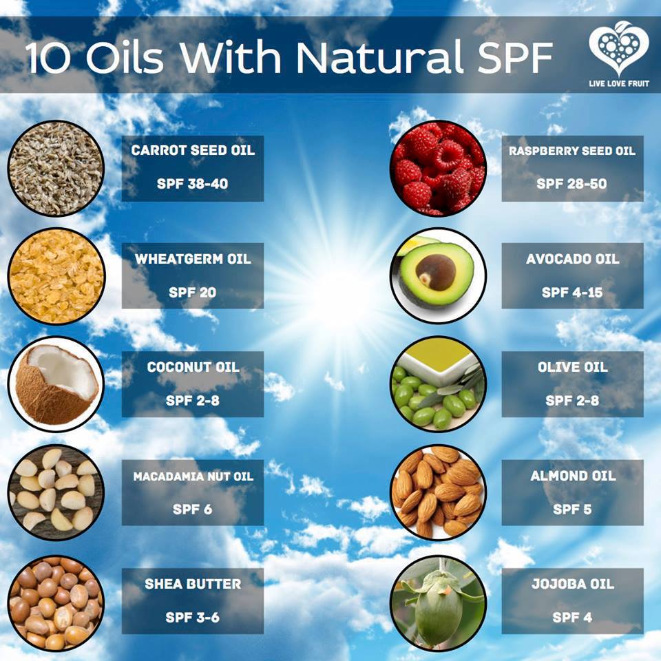 natural oils with SPF