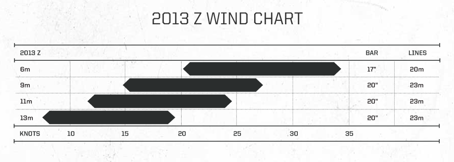 slingshot z wind chart